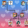 My PKMN AU future (Auroraverse) Amour Family tree