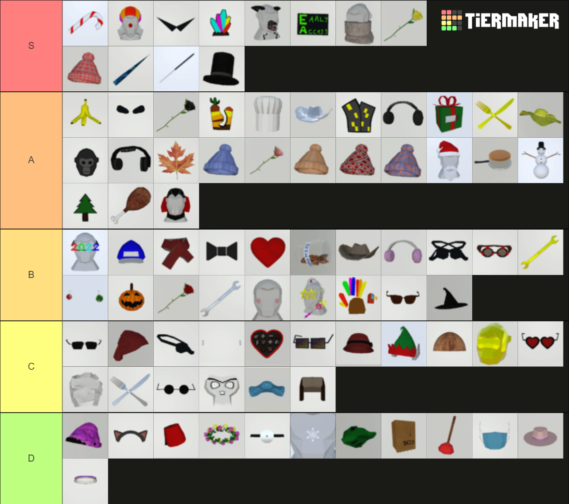 Gtag Cosmetics Tier List by wubboxboy90 on DeviantArt