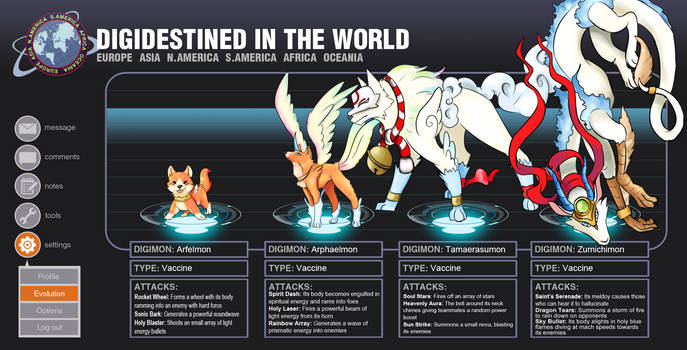 Evolution Chart Deviantart Explore the Best Evochart Art | DeviantArt
