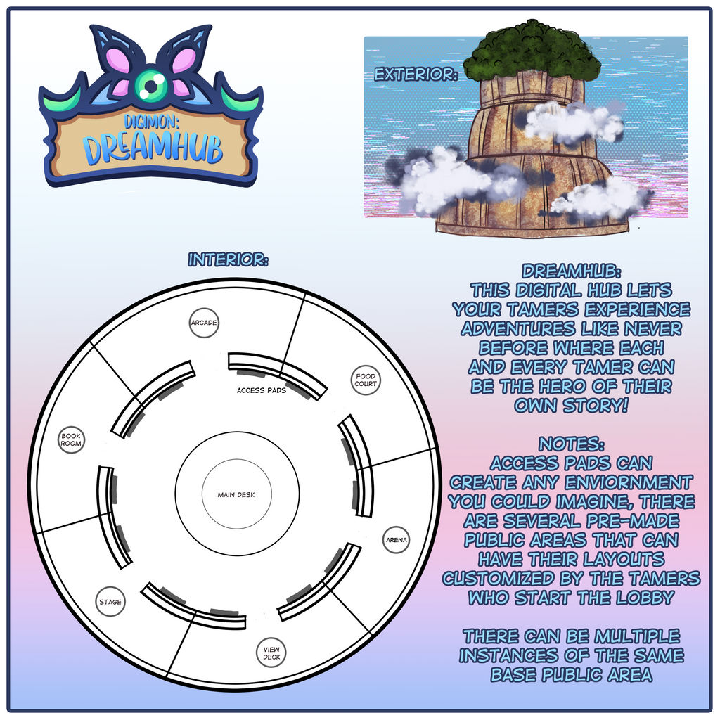 Dream Map by ToriFross on DeviantArt