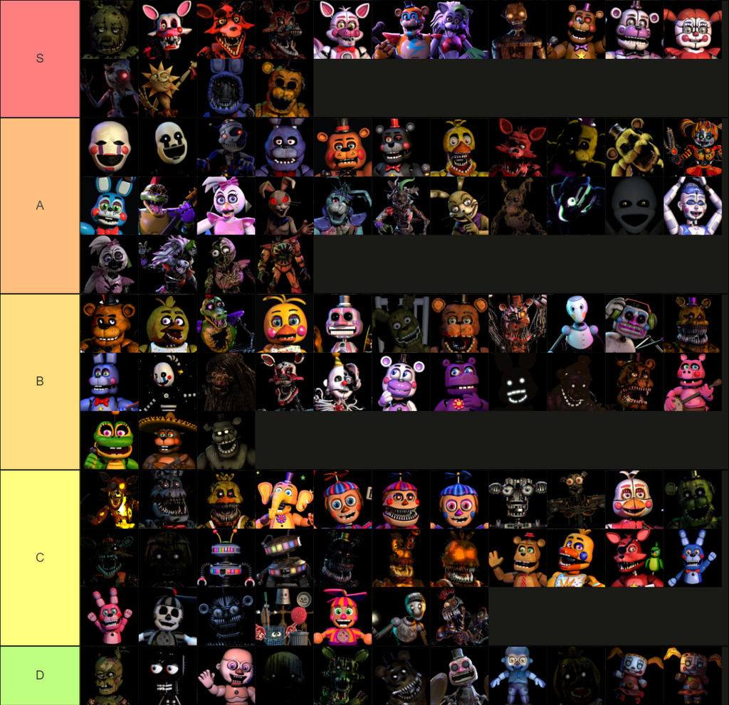 Fnaf Animatronics Tier List by FNaFdeviantart123 on DeviantArt