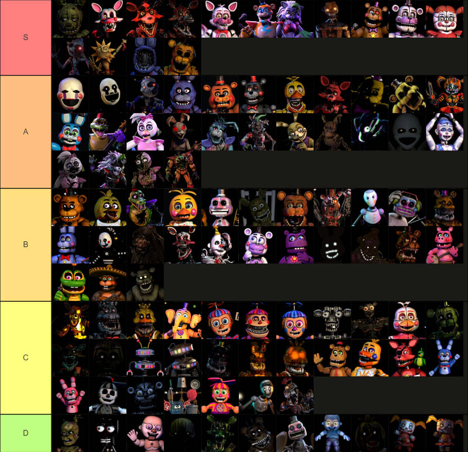 My tier list of animatronics that I would actually want at a party