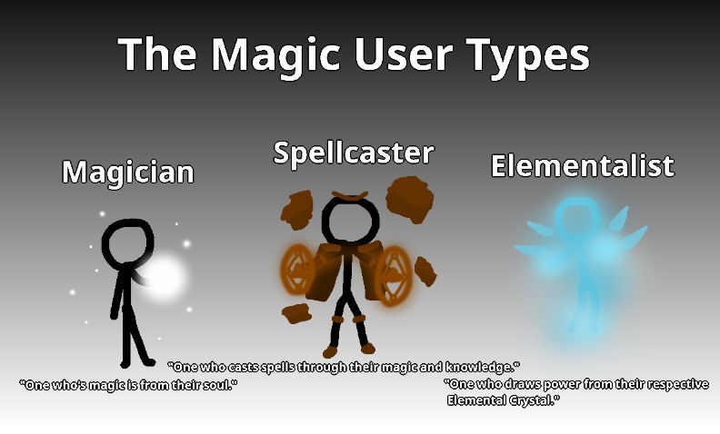 Magic User Types by Szy96335 on DeviantArt