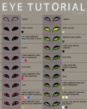 Eye ! Tutorial II