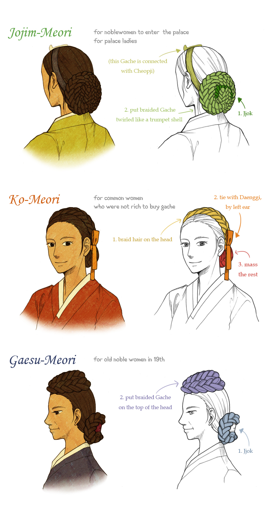 Married Women's hair style (2) by Glimja on DeviantArt Married Women's hair style (2) by Glimja on DeviantArt