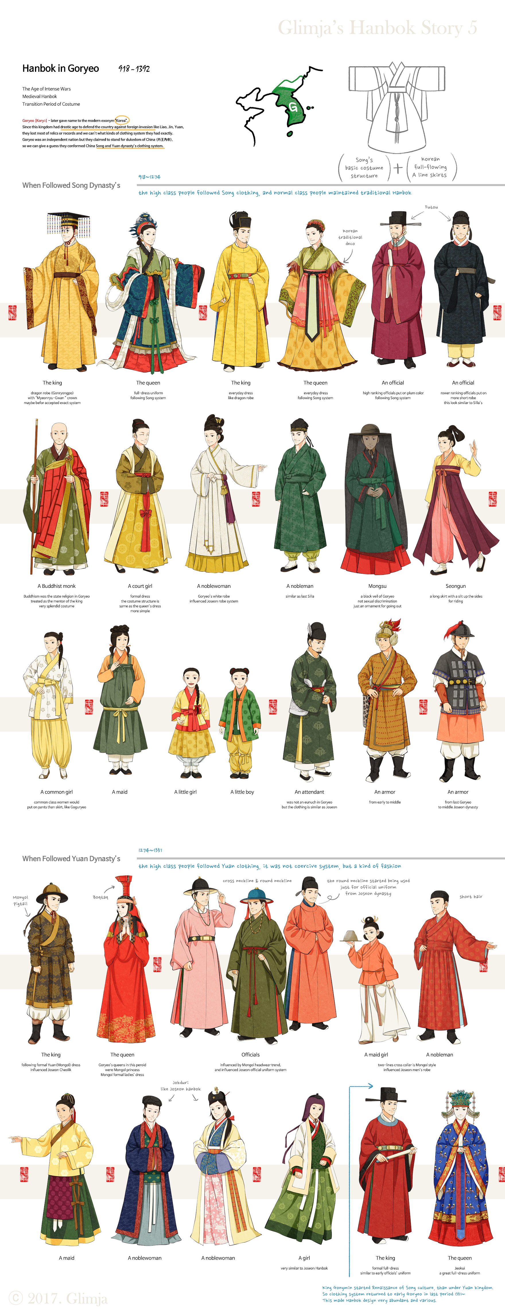 Hanbok in Goryeo Illustrations showing korean traditional clothing in the Goryeo Dynasty