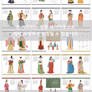 Chinese Clothing History