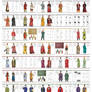 Chinese Clothing History 2