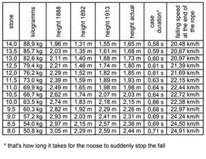 longdrop METRIC