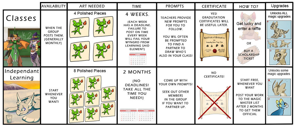 Learning Magic - The Differences by Wyngrew on DeviantArt