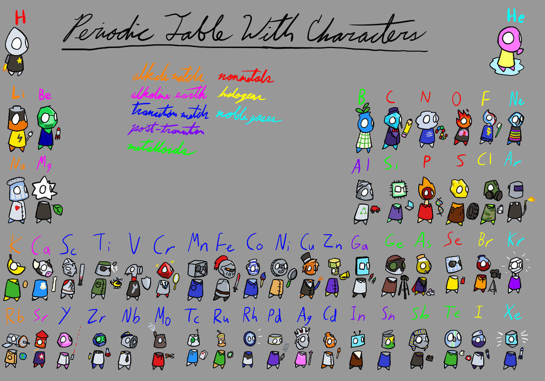 Periodic Table with Characters WIP by SketchJolt on DeviantArt