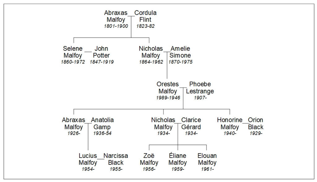 Malfoy Family Tree By Anime otaku20 On DeviantArt malfoy-family-tree-by-anime-otaku20-on-deviantart
