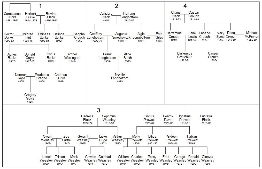 beatrix potter family tree