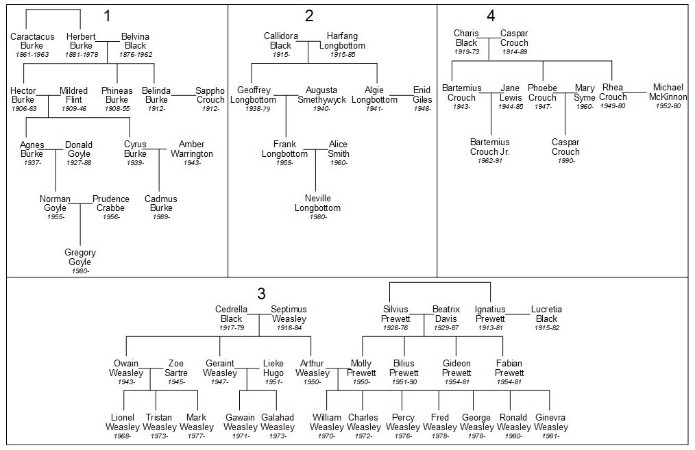 The House Of Black Family Tree By Regulusarcturus On Deviantart