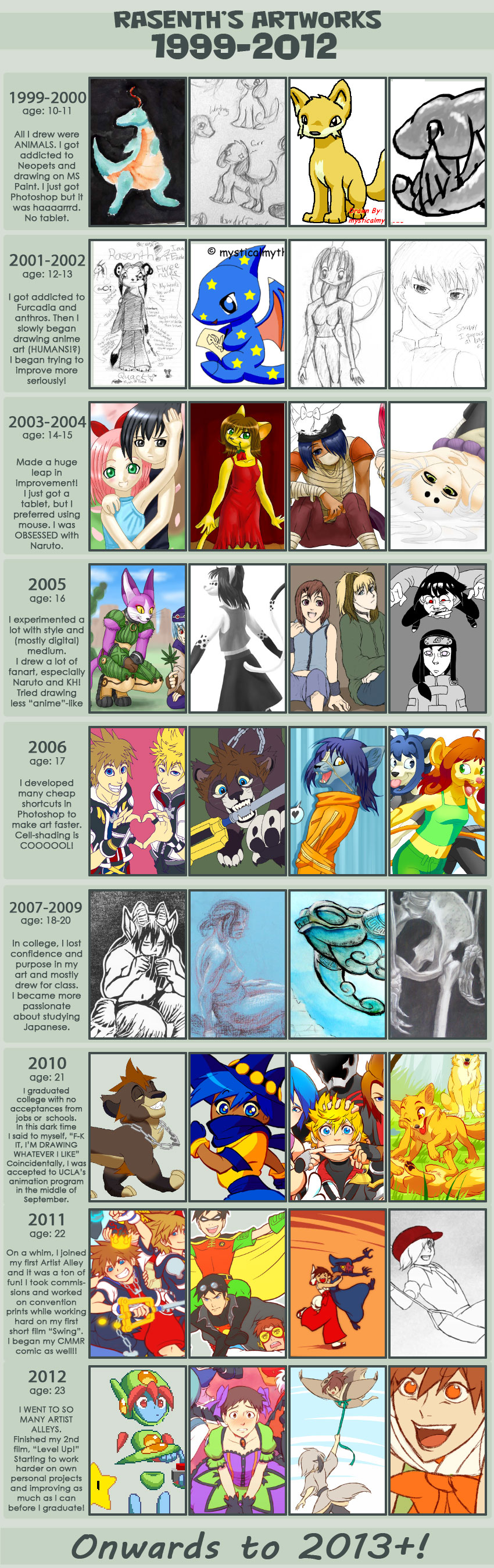 Improvement Meme 1999-2012