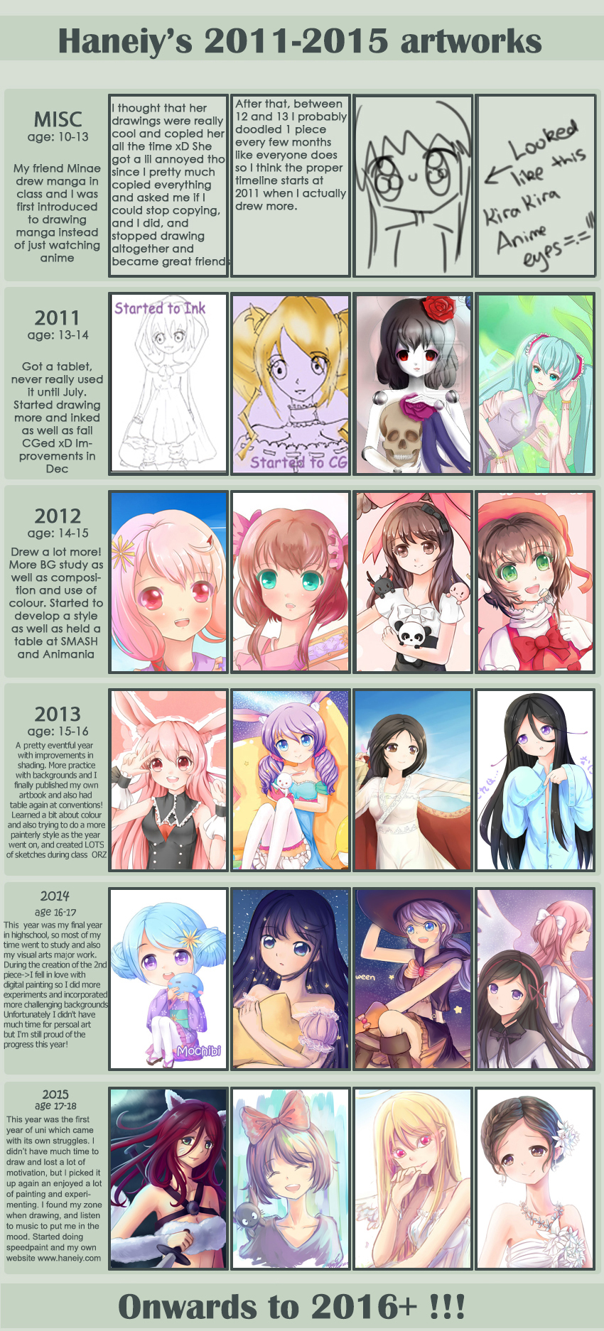 Improvement meme 2011-2015