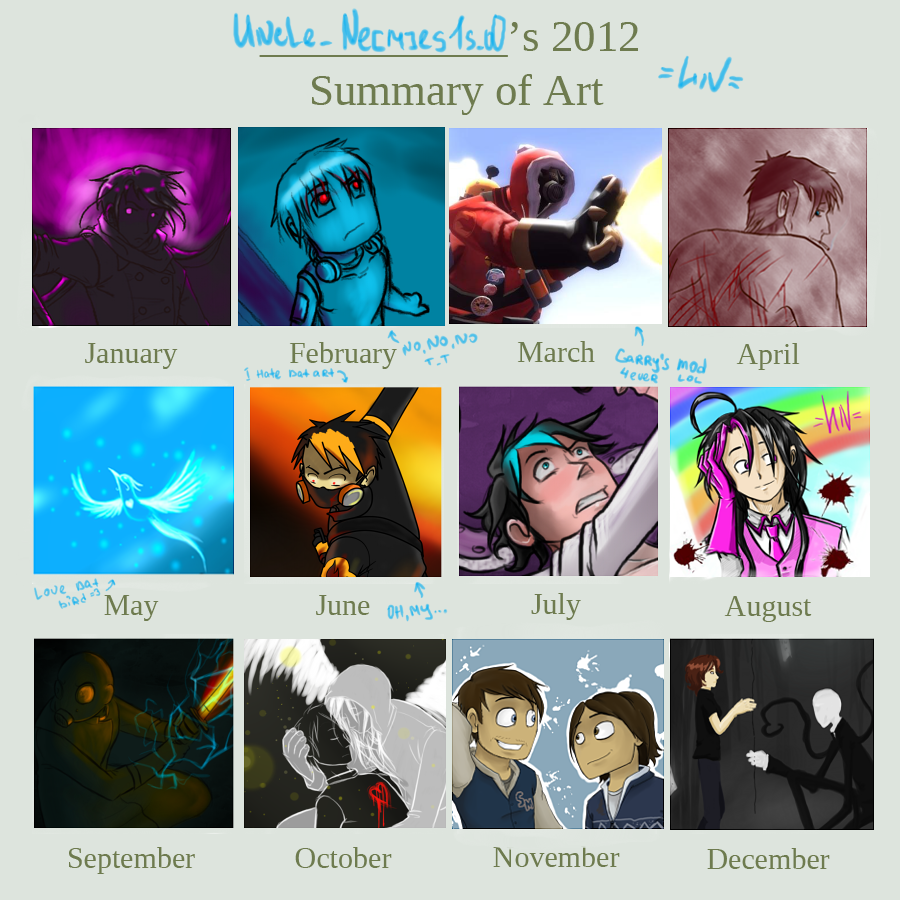 2012 Summary Art by Unlce_Ne[m]es1s_oO