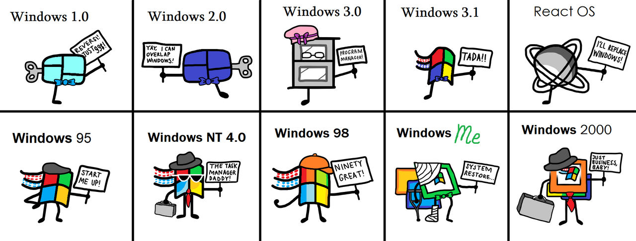 System Character Introduction I drew operating system characters (part 2) by HelloWorl061102 on ...
