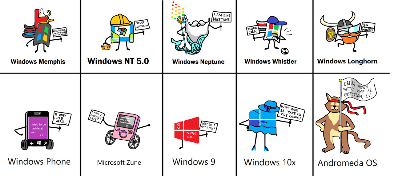 System Character Introduction I drew operating system characters (part 3) by HelloWorl061102 on ...