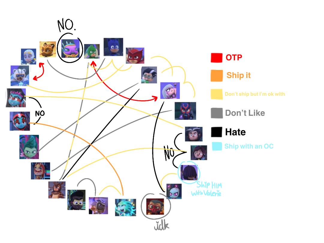 Pjm Ship Meme or whatever-