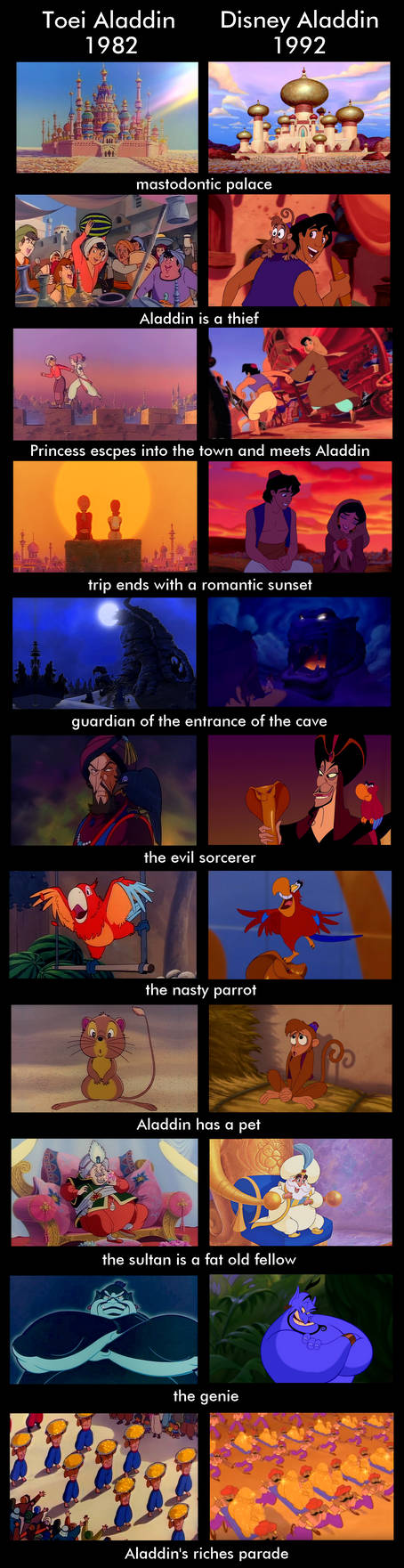 Aladdin - Toei and Disney Similarities by moonandreacre on DeviantArt