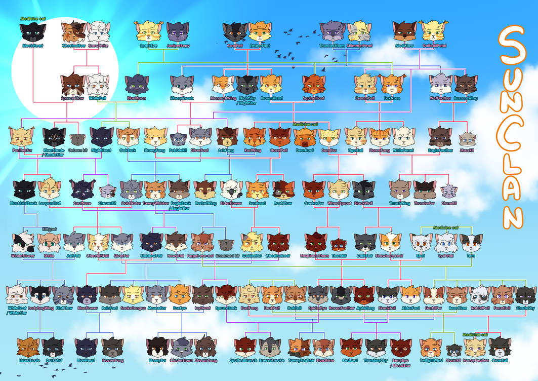 Shadowclan Tree SunClan family tree UPDATED ! by Edahel on DeviantArt