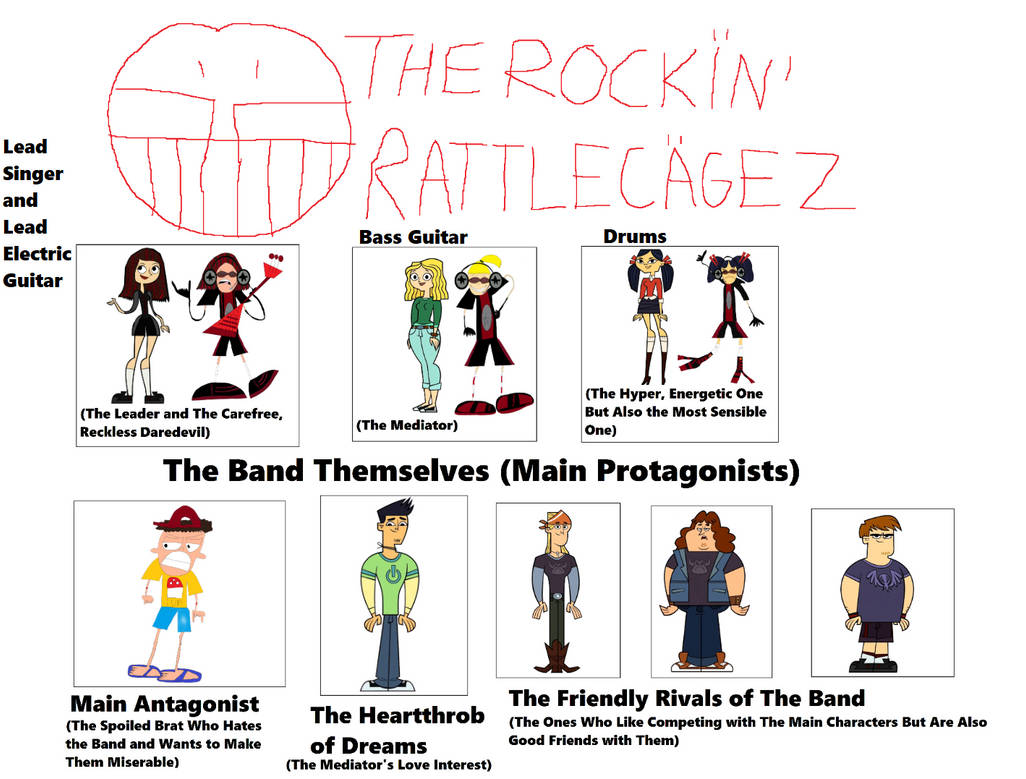 Rocking Rattle The Rocking Rattlecages Character Sections by EricWinansTheLoudFan on ...