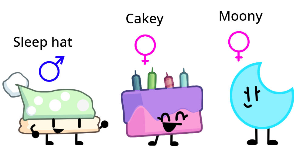 my object ocs by jasonfaro2015 on DeviantArt