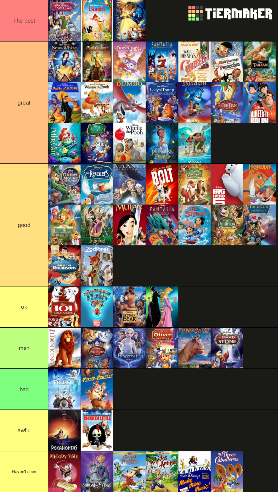 Disney Animated movie tier list. by 00aa on DeviantArt Disney Animated movie tier list. by 00aa on DeviantArt