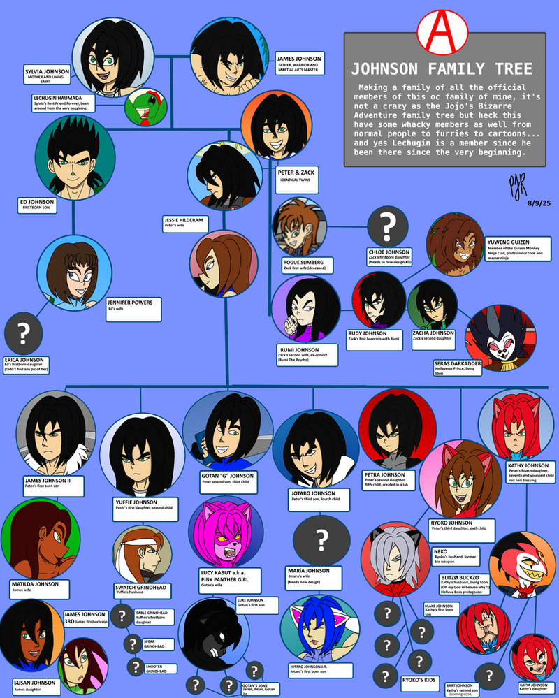 Color Johnson Tree Johnson Family Tree by TeamAvalancheMember2 on DeviantArt