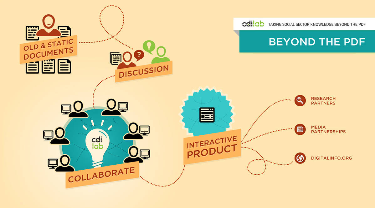 Cdi Paragraph Example CDI infographic by pskli on DeviantArt