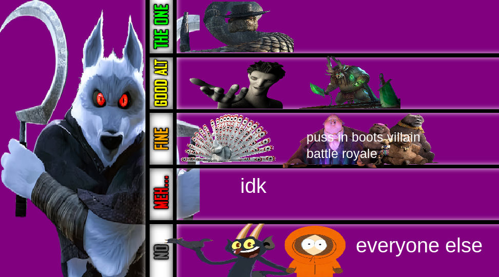 Death Mu Ranking by capybarafan1234 on DeviantArt