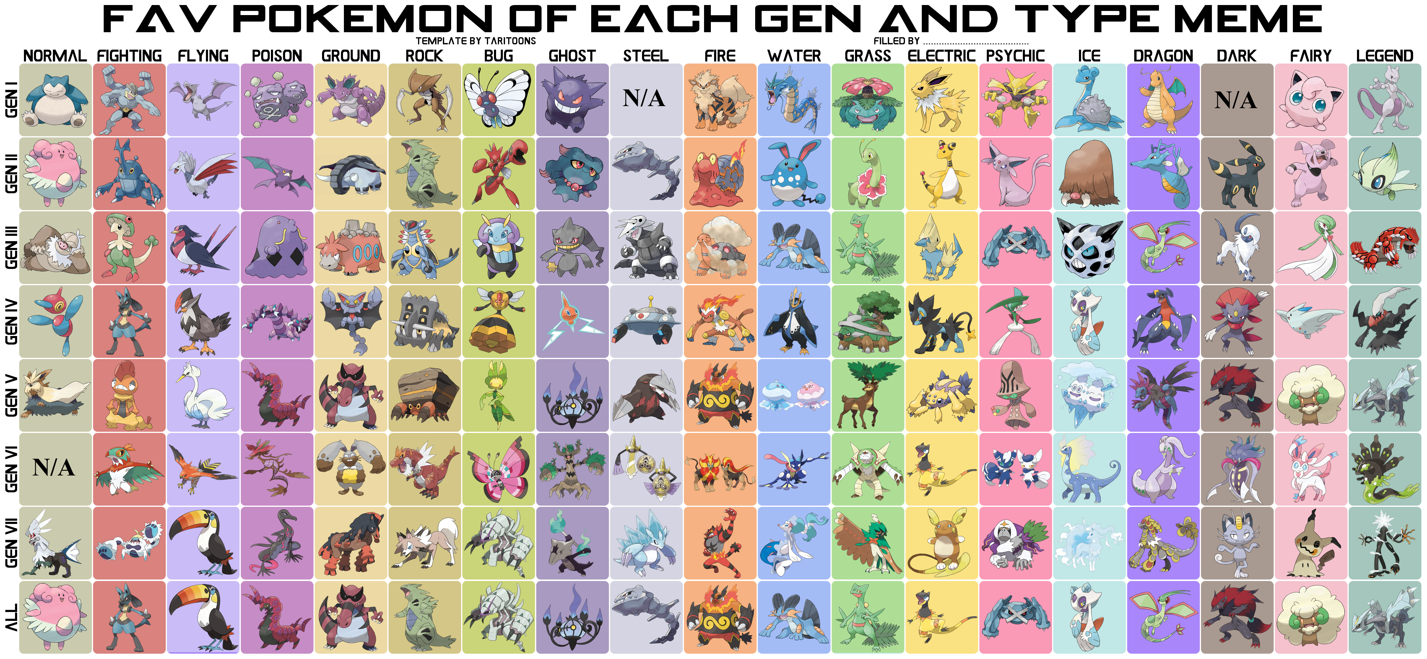 My favorite Pokémon of each type (gen 8)