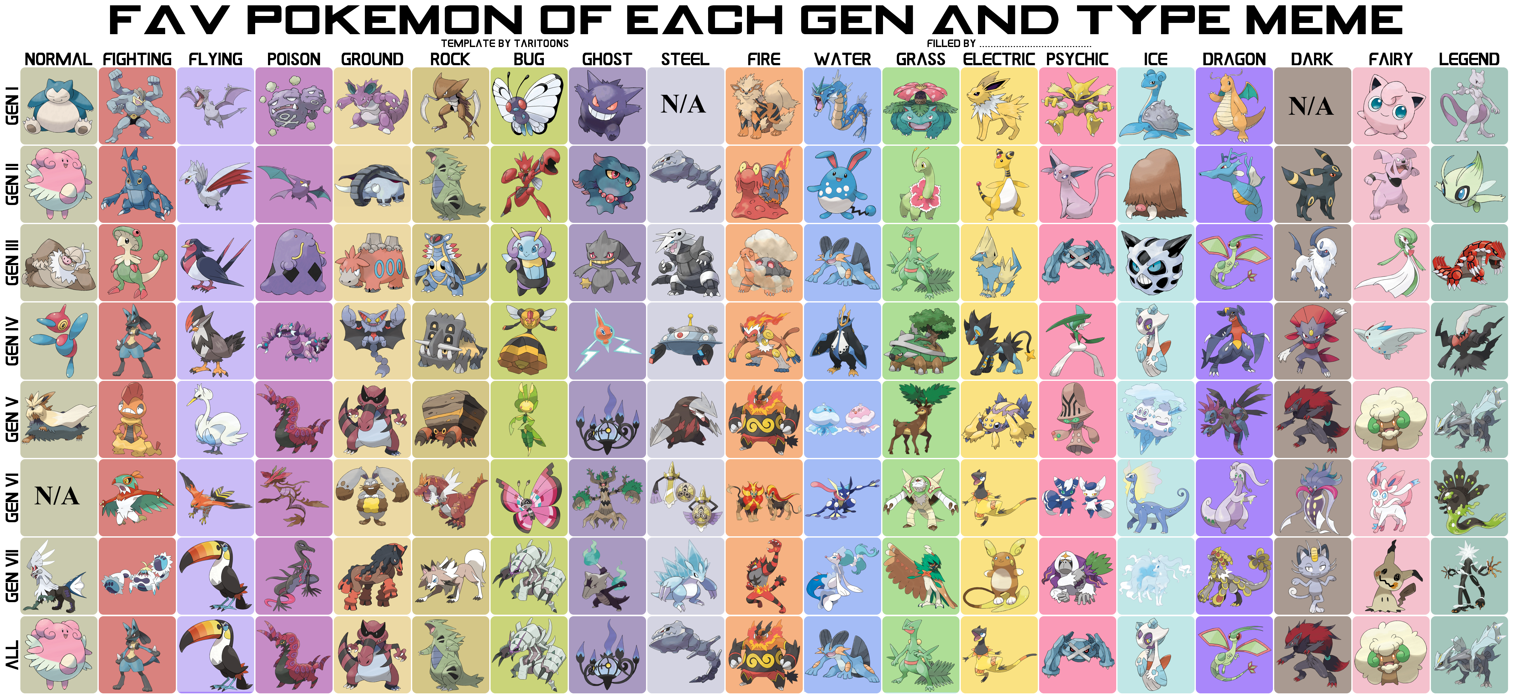 Favorite Pokemon of Each Generation and Type Chart by SolarCrimson on  DeviantArt