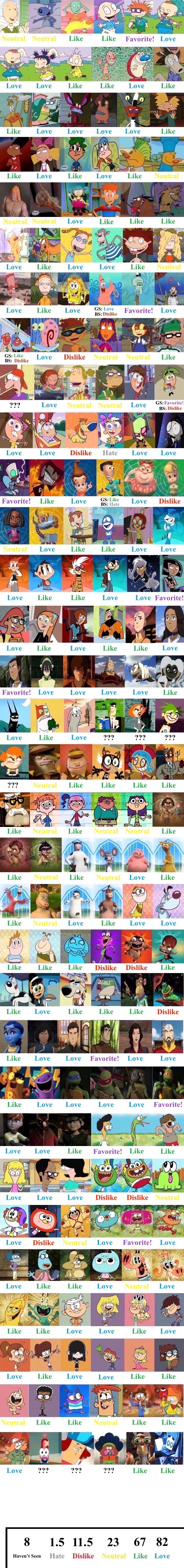Deviantart Regular Show Scorecard