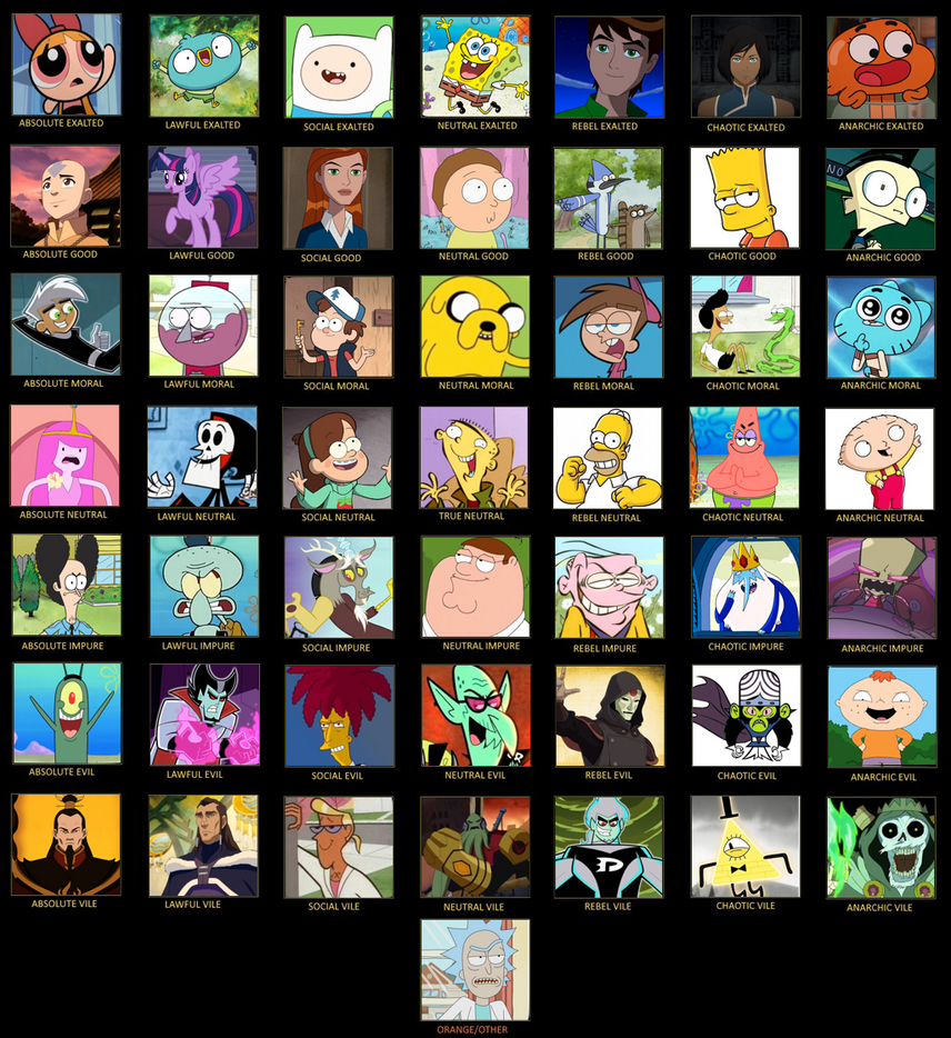 cartoon character moral alignment chart by tuneslooney on cartoon personality chart