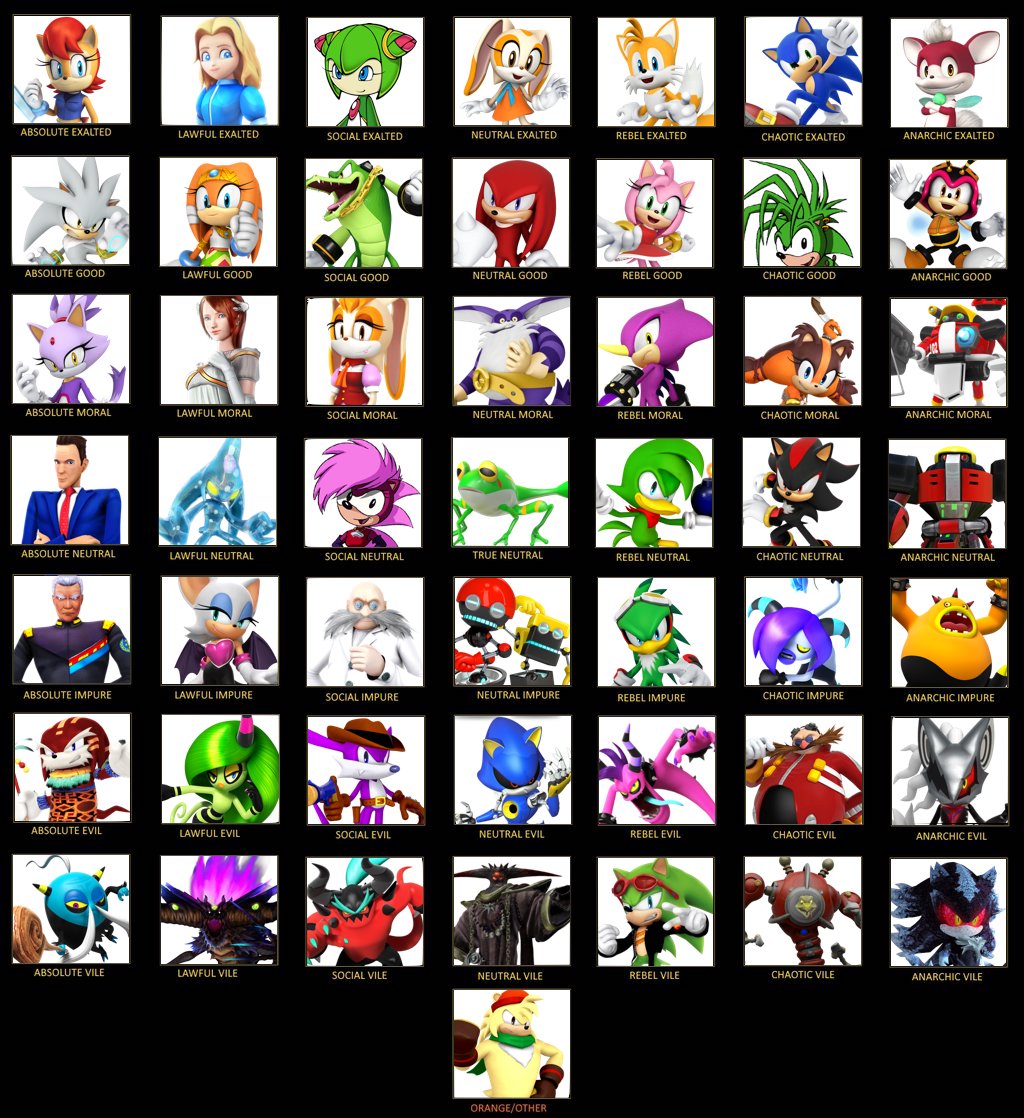 Sonic Character Moral Alignment Chart By TunesLooney On DeviantArt Sonic character moral alignment chart by tuneslooney on deviantart