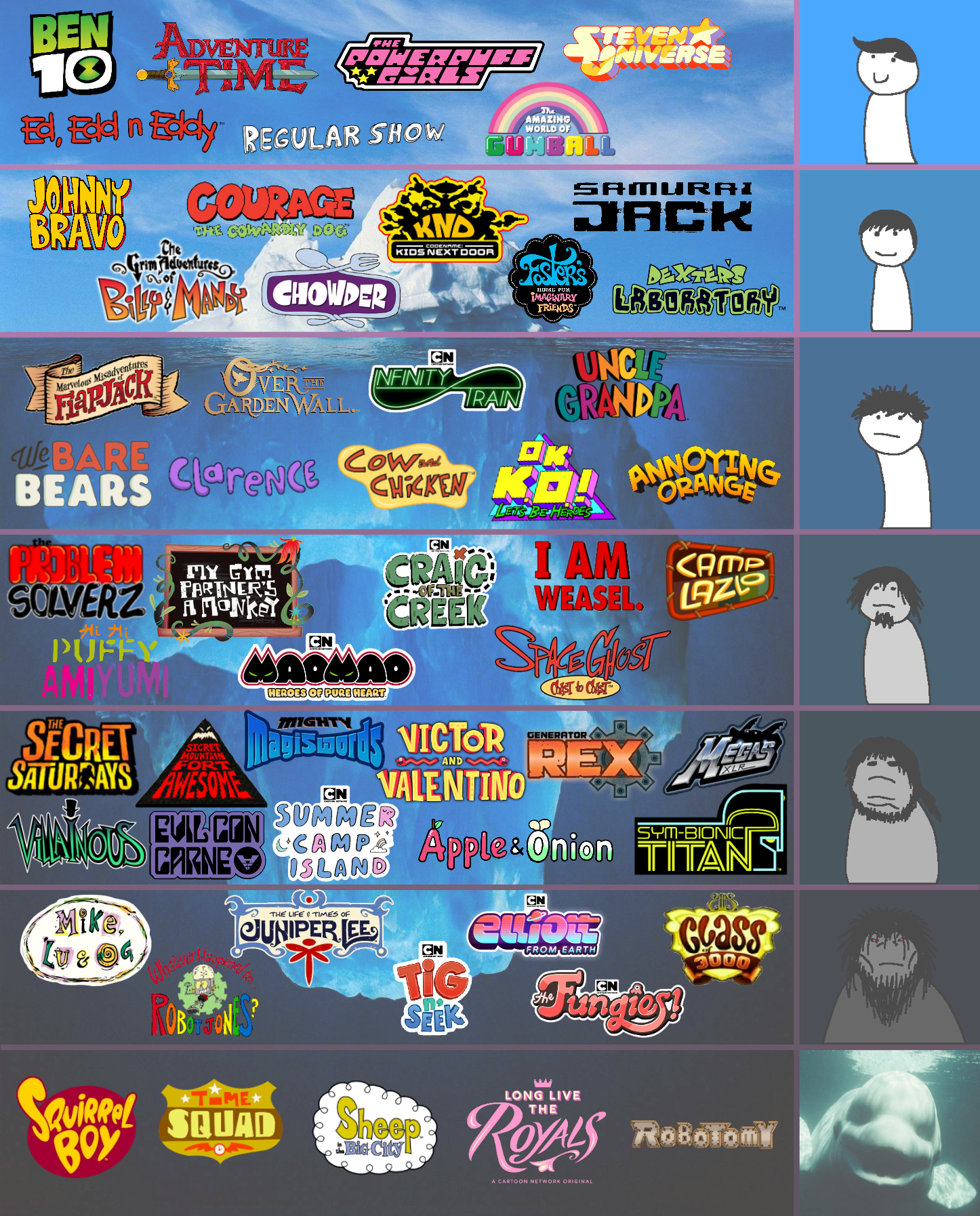 iceberg definitvo da cartoon network Iceberg