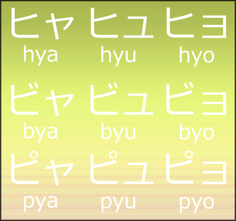 Katakana - Hy, By and Py