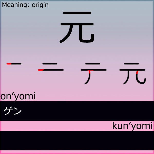 Kanji - Origin by LearningJapanese on DeviantArt