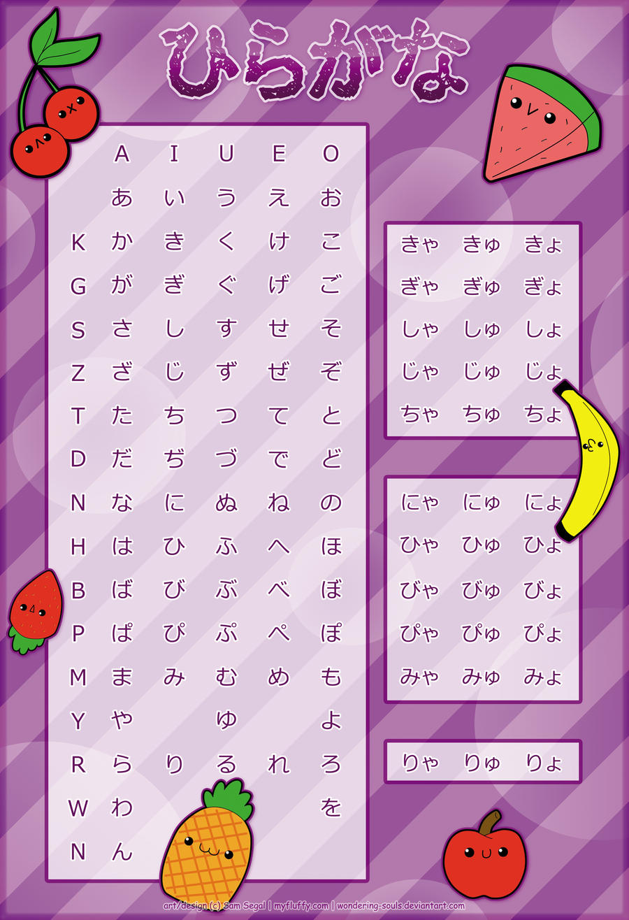Hiragana Chart By Learningjapanese On Deviantart Hiragana Chart By Learningjapanese On Deviantart