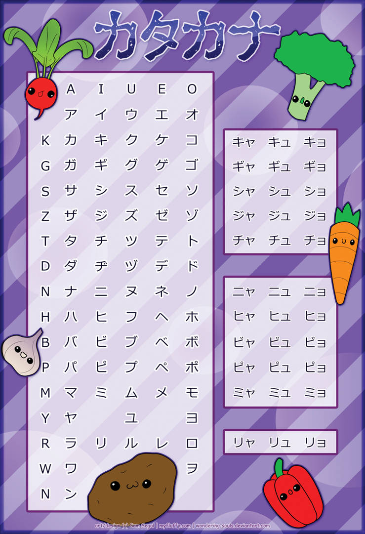 Katakana Poster By Learningjapanese On Deviantart Katakana Poster By Learningjapanese On Deviantart