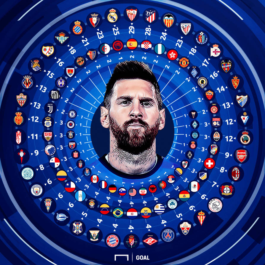600 goles de Messi