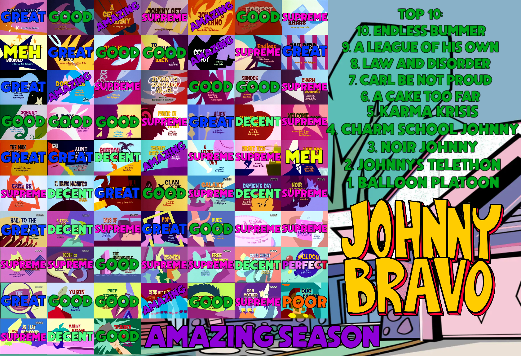Johnny Bravo Season 2 Scorecard by CS9 by CartoonishlyStudios9 on DeviantArt