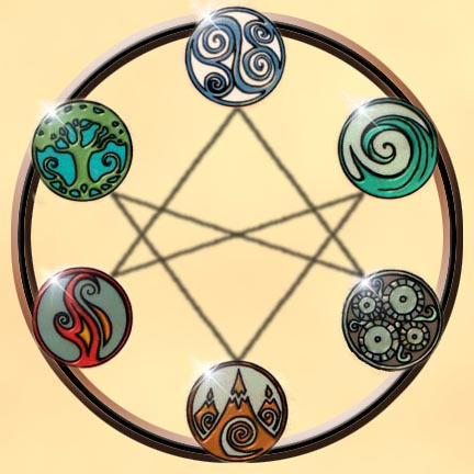 6 Element Design Six Element Model by nachtwulf on DeviantArt