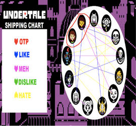 Shipping Charts on UnderTale-Ships - DeviantArt