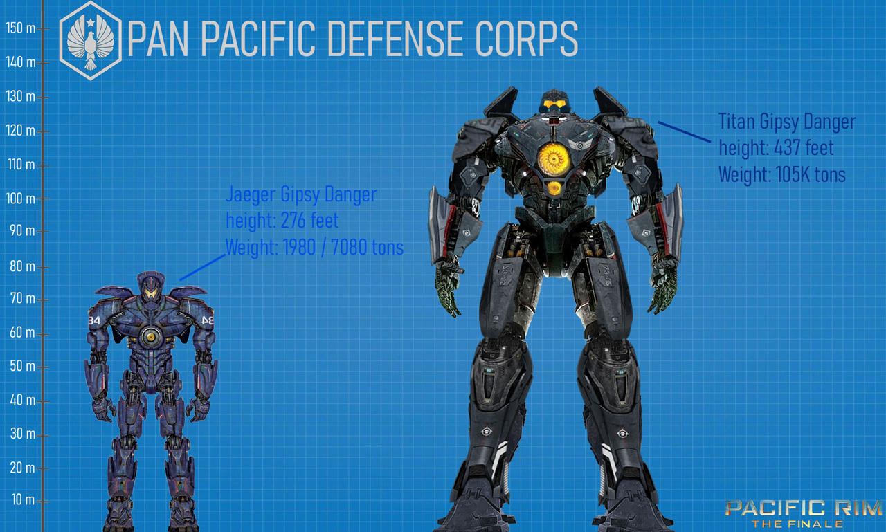 Pacific Rim: The Finale Teaser #1 by predator1284 on DeviantArt