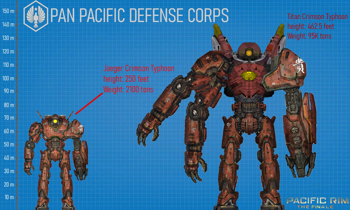 Oppressor Pacific Rim Pacific Rim: The Finale Teaser #2 by predator1284 on DeviantArt