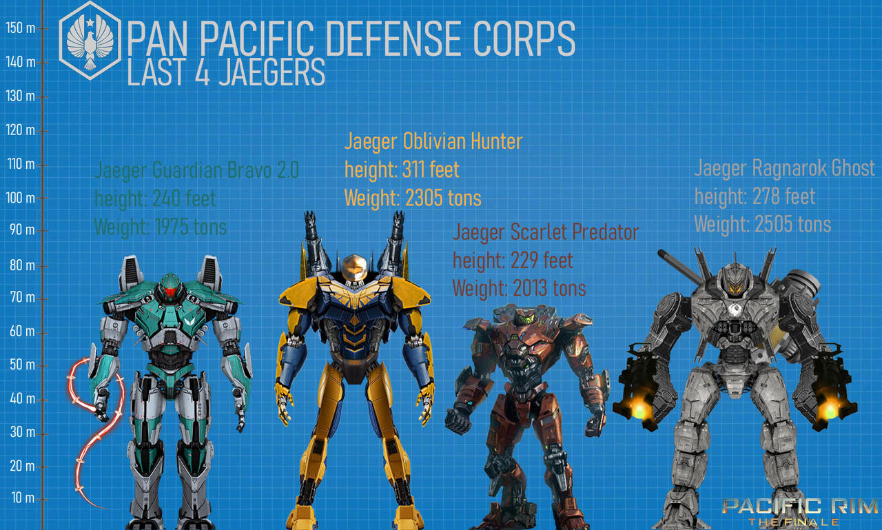 Pacific Rim Final Pacific Rim: The Finale Teaser #4 by predator1284 on DeviantArt