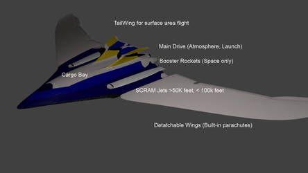 3D Test ship design x587 0.1